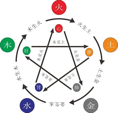 五行水多缺金|命里缺金怎么办？该注意哪些忌讳？